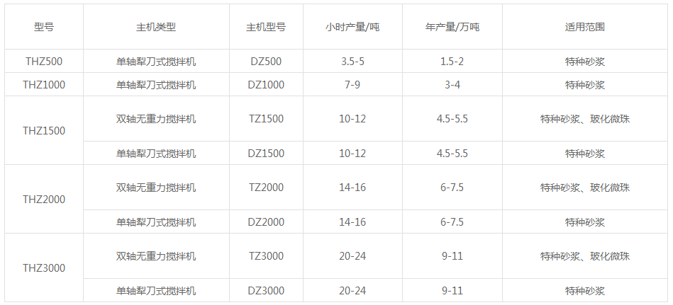 膩子粉配套生產(chǎn)線設(shè)備